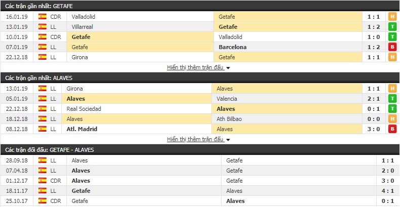 Nhận định tỷ lệ cược k&egrave;o b&oacute;ng đ&aacute; t&agrave;i xỉu trận Getafe vs Alaves