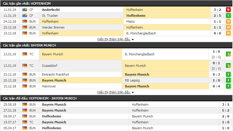 Nhận định tỷ lệ cược k&egrave;o b&oacute;ng đ&aacute; t&agrave;i xỉu trận Hoffenheim vs Bayern Munich
