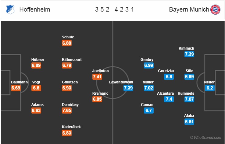 Nhận định tỷ lệ cược k&egrave;o b&oacute;ng đ&aacute; t&agrave;i xỉu trận Hoffenheim vs Bayern Munich
