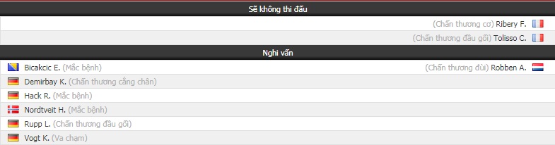 Nhận định tỷ lệ cược k&egrave;o b&oacute;ng đ&aacute; t&agrave;i xỉu trận Hoffenheim vs Bayern Munich