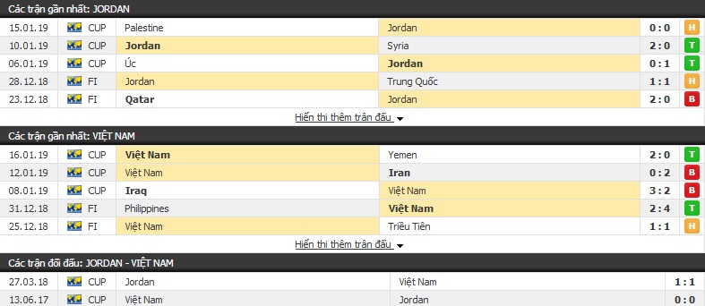 Soi kèo vòng 1/8 ASIAN Cup 2019 ngày 20/01 Soi kèo vòng 1/8 ASIAN Cup 2019 ngày 20/01