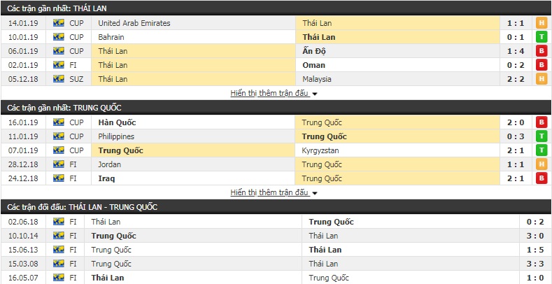 Soi kèo vòng 1/8 ASIAN Cup 2019 ngày 20/01 Soi kèo vòng 1/8 ASIAN Cup 2019 ngày 20/01