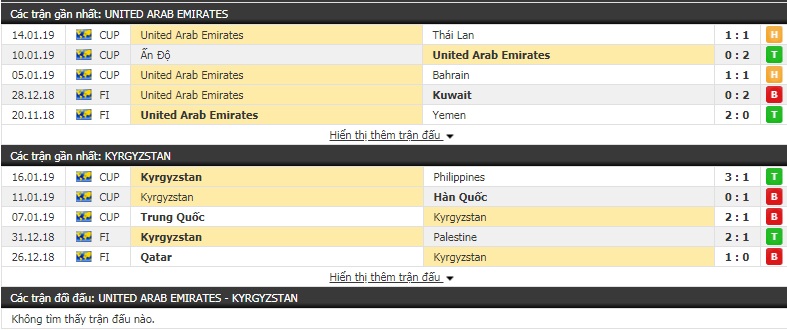Nhận định UAE vs Kyrgyzstan 0h00, 22/1 (vòng 1/8 Asian Cup 2019) Nhận định UAE vs Kyrgyzstan 0h00, 22/1 (vòng 1/8 Asian Cup 2019)