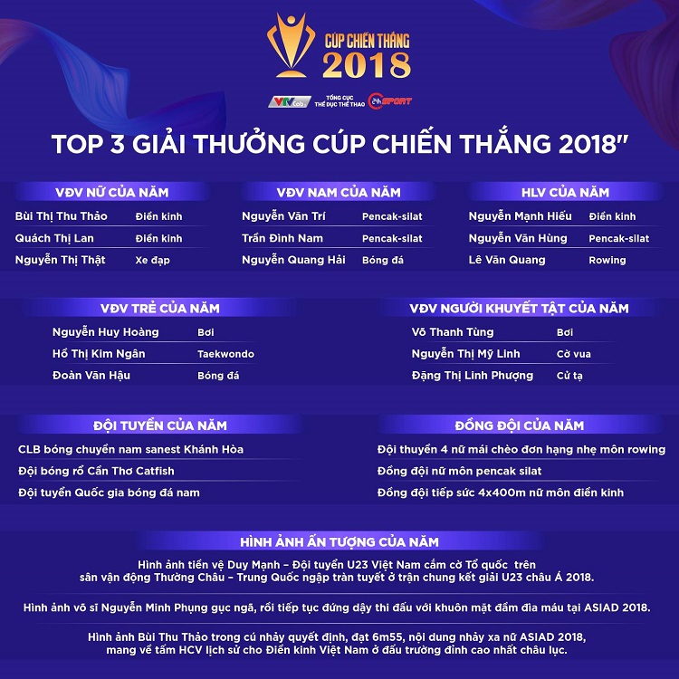 Gala Cúp Chiến thắng 2018 được đổi sang ngày 1/2 Gala Cúp Chiến thắng 2018 được đổi sang ngày 1/2
