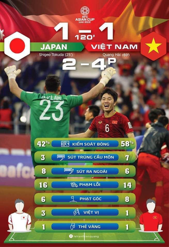 Runner Việt hào hứng dự đoán tỷ số trận tứ kết Asian Cup 2019 Việt Nam - Nhật Bản Runner Việt hào hứng dự đoán tỷ số trận tứ kết Asian Cup 2019 Việt Nam - Nhật Bản
