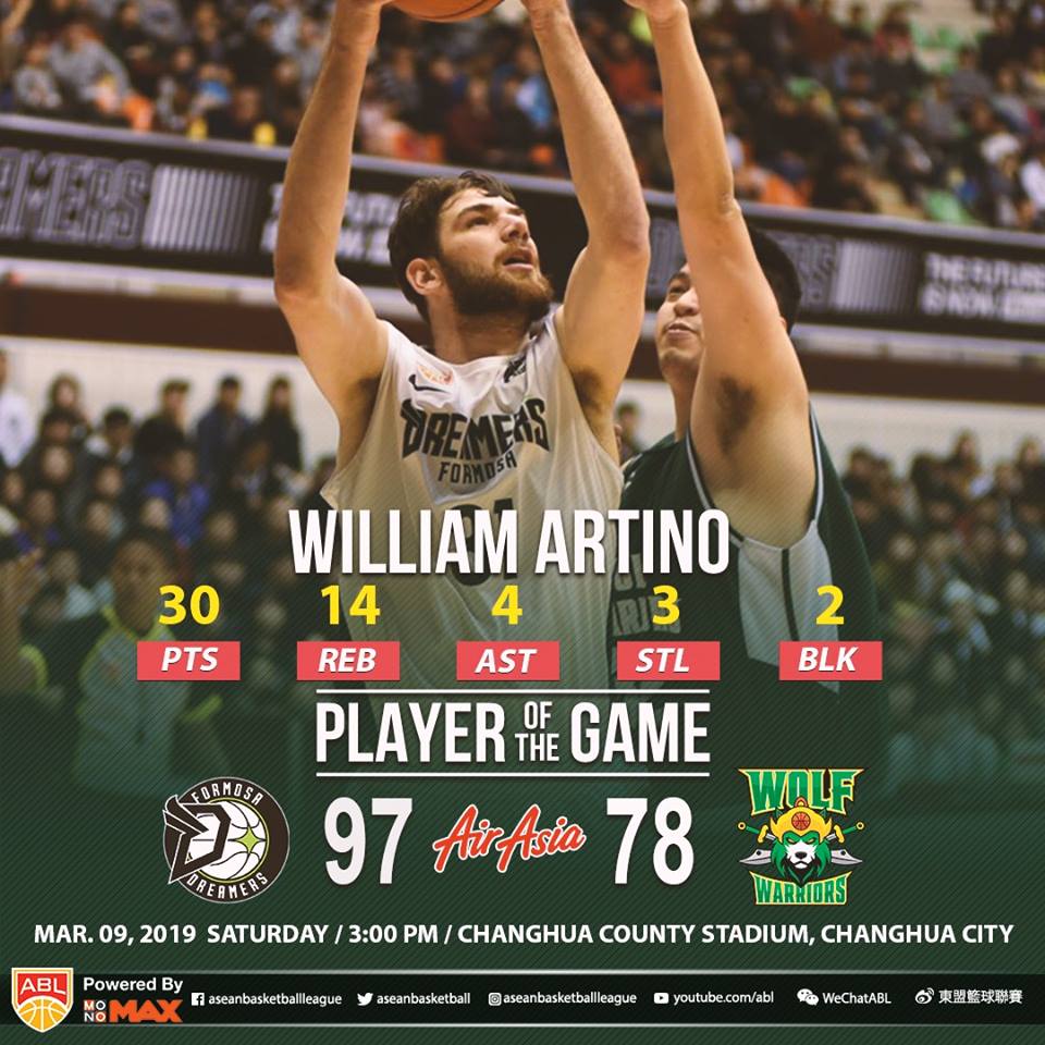 Formosa Dreamers 97-78 Wolf Warriors: Bầy sói thiếu vắng đầu đàn Formosa Dreamers 97-78 Wolf Warriors: Bầy sói thiếu vắng đầu đàn