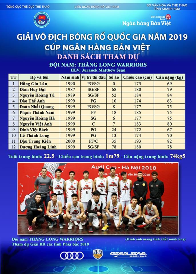 Hồng Gia Lân, Nguyễn Hoàng Tú và Đàm Huy Đại bất ngờ khoác áo Thang Long Warriors Hồng Gia Lân, Nguyễn Hoàng Tú và Đàm Huy Đại bất ngờ khoác áo Thang Long Warriors
