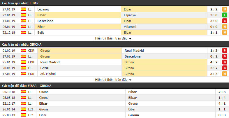 Nhận định Eibar vs Girona 00h30, 04/02 (vòng 22 VÐQG Tây Ban Nha) Nhận định Eibar vs Girona 00h30, 04/02 (vòng 22 VÐQG Tây Ban Nha)