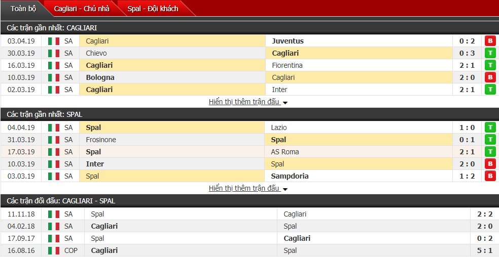 Nhận định Cagliari vs Spal 20h00, 07/04 (vòng 31 VĐQG Italia)