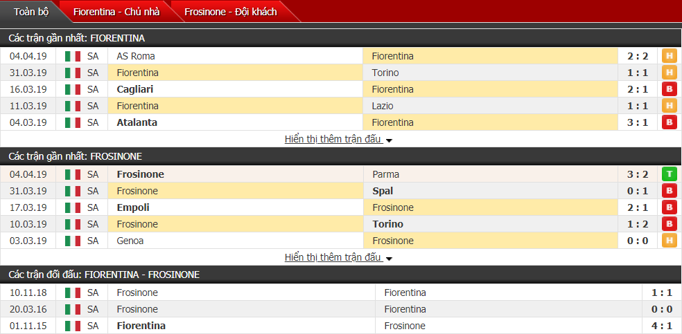 Nhận định Fiorentina vs Frosinone 17h30, 07/04 (vòng 31 VĐQG Italia) Nhận định Fiorentina vs Frosinone 17h30, 07/04 (vòng 31 VĐQG Italia)