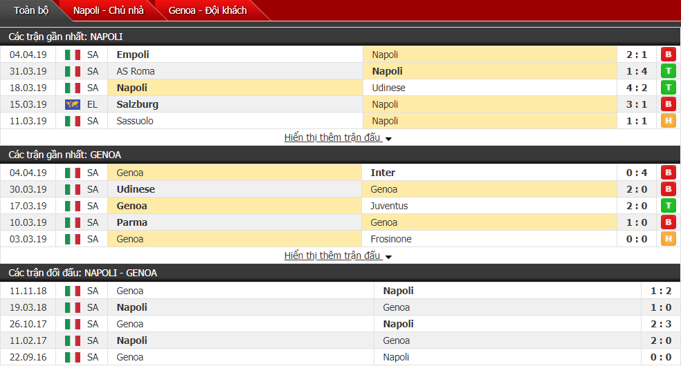 Nhận định Napoli vs Genoa 01h30, 08/04 (vòng 31 VĐQG Italia) Nhận định Napoli vs Genoa 01h30, 08/04 (vòng 31 VĐQG Italia)