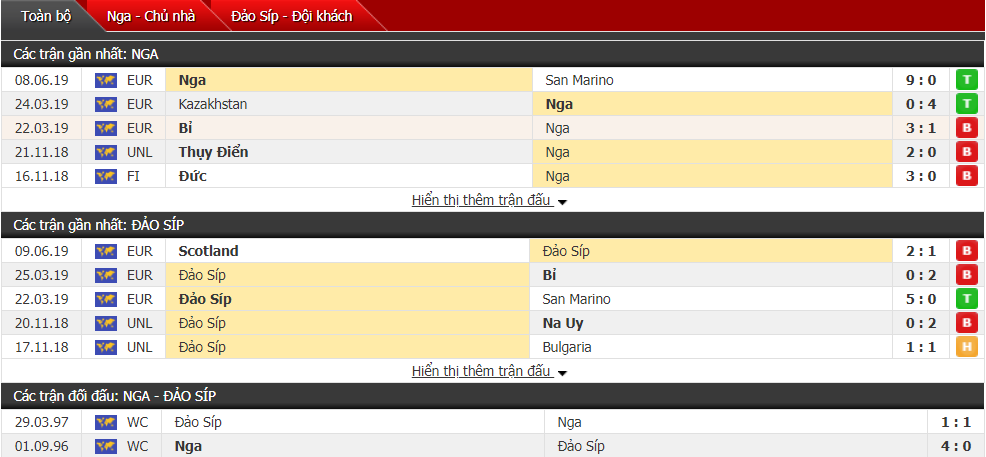 Nhận định, dự đoán Nga vs Cyprus 01h45, 12/06 (vòng loại Euro 2020) Nhận định, dự đoán Nga vs Cyprus 01h45, 12/06 (vòng loại Euro 2020)