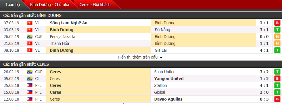Nhận định Bình Dương vs Ceres 18h00, 12/03 (cúp C2 châu Á)