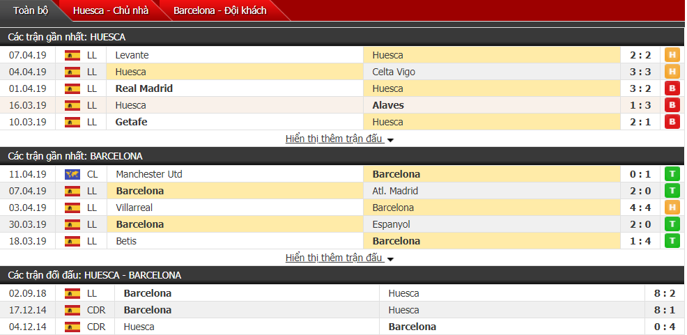 Nhận định Huesca vs Barcelona 21h15, 13/04 (vòng 32 VĐQG Tây Ban Nha) Nhận định Huesca vs Barcelona 21h15, 13/04 (vòng 32 VĐQG Tây Ban Nha)