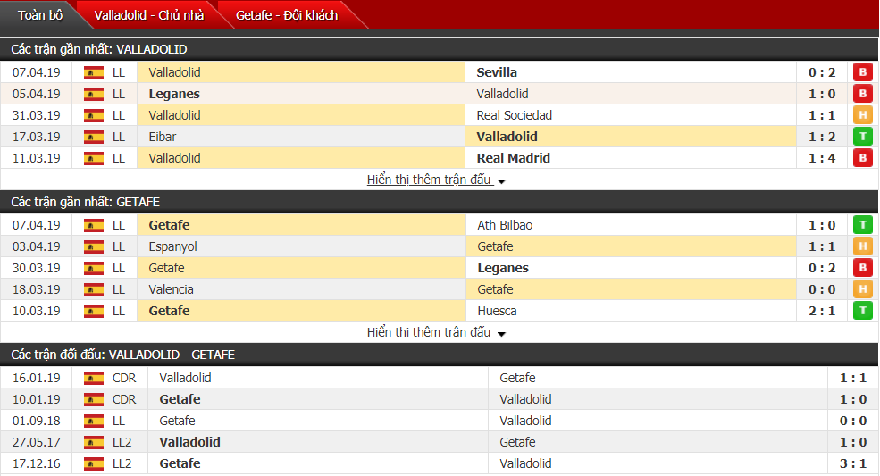 Nhận định Valladolid vs Getafe 17h00, 14/04 (vòng 32 VĐQG Tây Ban Nha) Nhận định Valladolid vs Getafe 17h00, 14/04 (vòng 32 VĐQG Tây Ban Nha)
