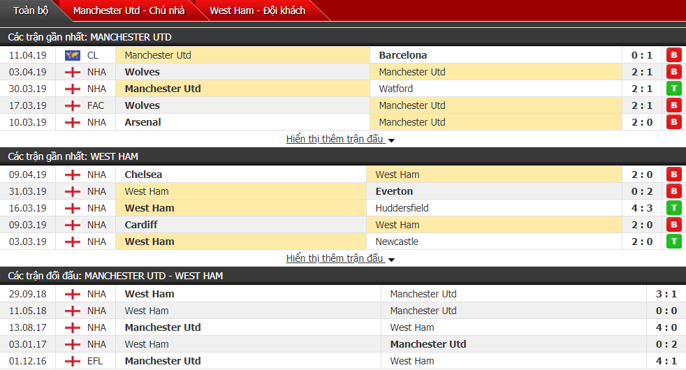 Nhận định MU vs West Ham 23h30, 13/04 (vòng 34 Ngoại hạng Anh) Nhận định MU vs West Ham 23h30, 13/04 (vòng 34 Ngoại hạng Anh)