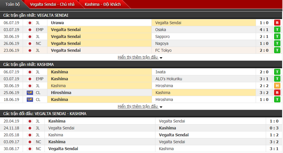 Nhận định Vegalta Sendai vs Kashima 17h00, 13/07 (Vòng 19 VĐQG Nhật Bản) Nhận định Vegalta Sendai vs Kashima 17h00, 13/07 (Vòng 19 VĐQG Nhật Bản)