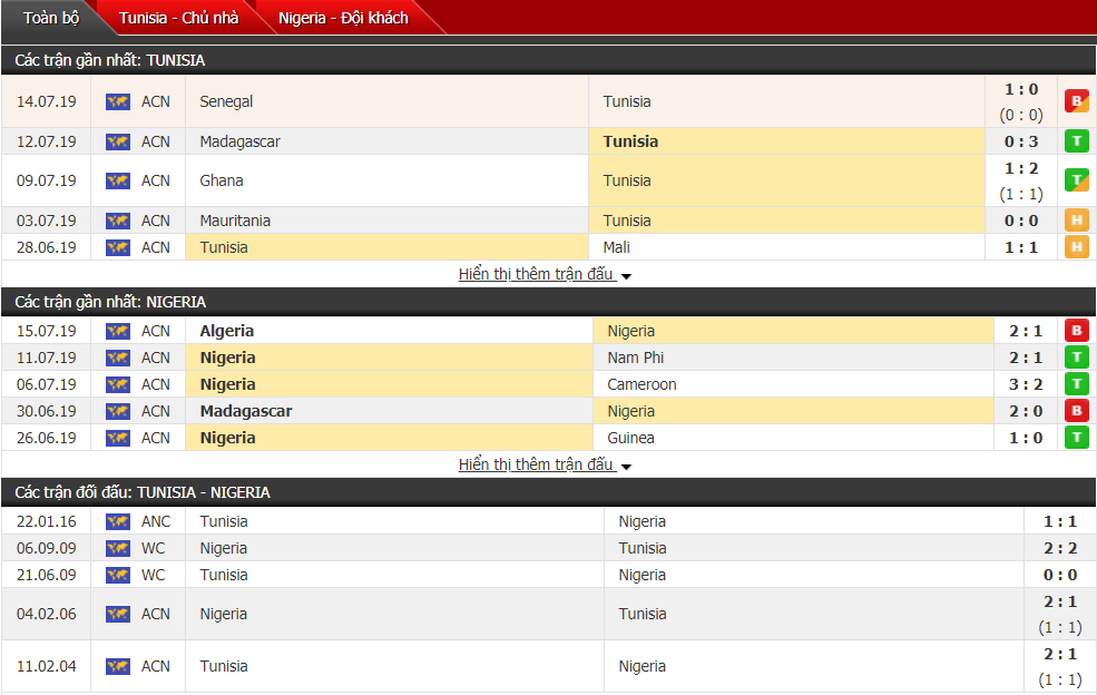 Soi kèo Tunisia vs Nigeria 02h00, 18/07 (Tranh hạng 3 cúp châu Phi)