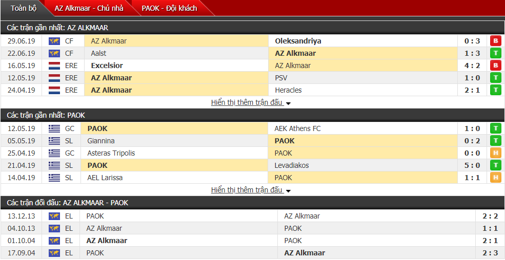 Nhận định, dự đoán AZ Alkmaar vs PAOK 00h00, 04/07 (Giao hữu CLB) Nhận định, dự đoán AZ Alkmaar vs PAOK 00h00, 04/07 (Giao hữu CLB)