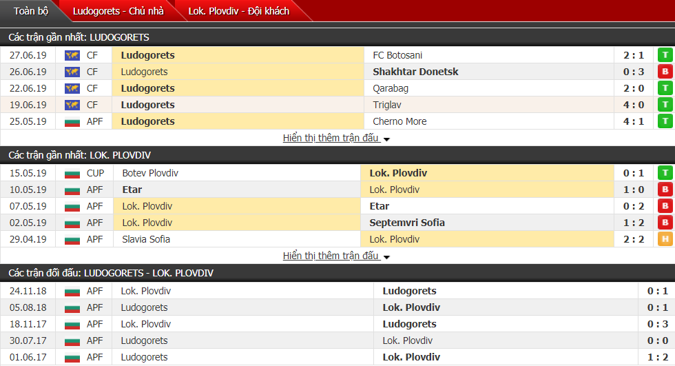 Nhận định, dự đoán Ludogorets vs Lokomotiv Plovdiv 00h30, 04/07 (Siêu Cúp Bulgaria) Nhận định, dự đoán Ludogorets vs Lokomotiv Plovdiv 00h30, 04/07 (Siêu Cúp Bulgaria)