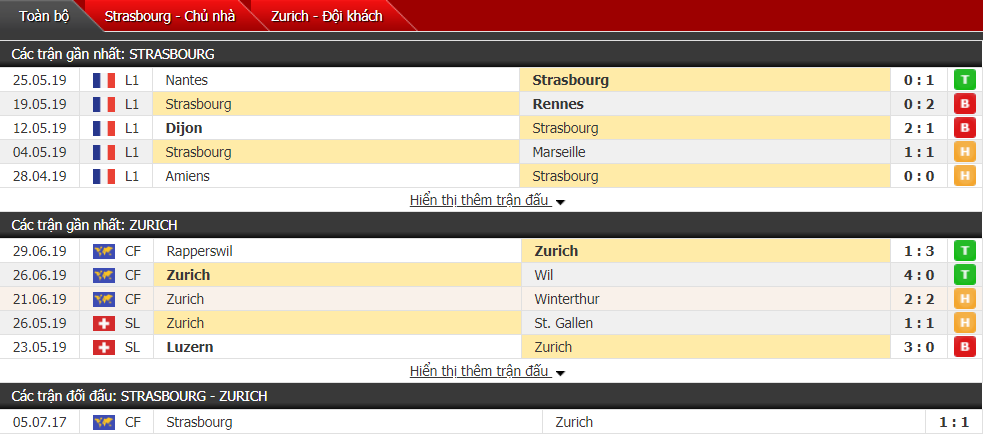 Nhận định, dự đoán Strasbourg vs Zurich 00h00, 04/07 (Giao hữu CLB) Nhận định, dự đoán Strasbourg vs Zurich 00h00, 04/07 (Giao hữu CLB)