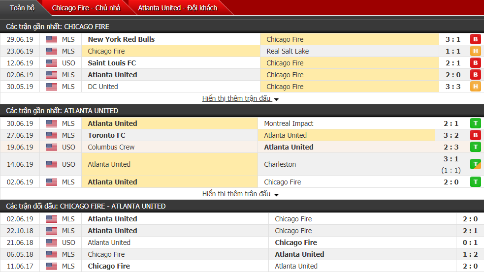 Nhận định, dự đoán Chicago Fire vs Atlanta Utd 07h00, 04/07 (Giải nhà nghề Mỹ) Nhận định, dự đoán Chicago Fire vs Atlanta Utd 07h00, 04/07 (Giải nhà nghề Mỹ)