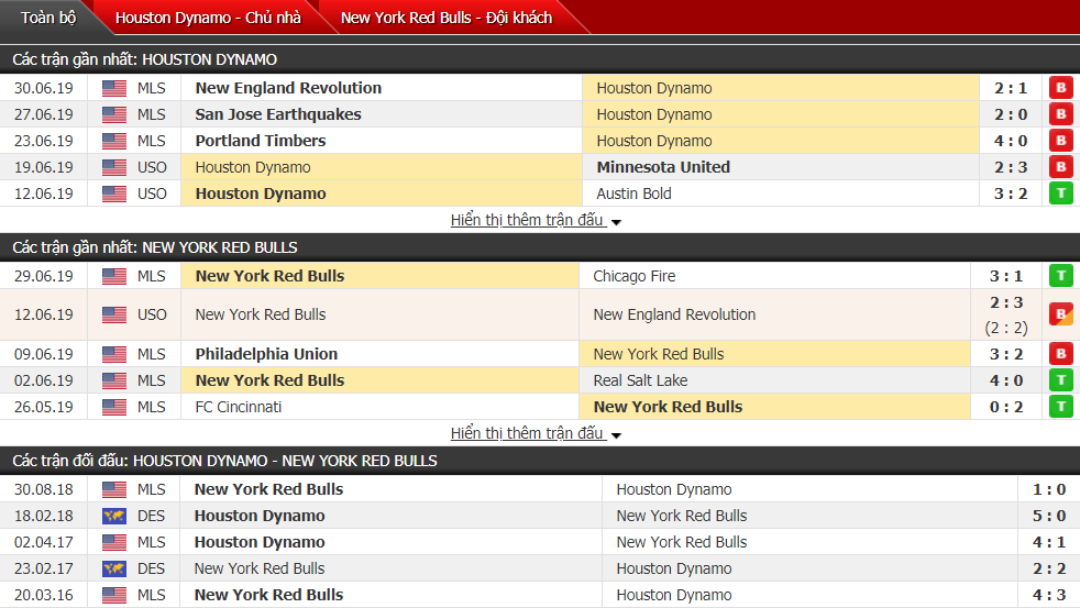 Nhận định, dự đoán Houston Dynamo vs New York RB 08h00, 04/07 (Giải nhà nghề Mỹ) Nhận định, dự đoán Houston Dynamo vs New York RB 08h00, 04/07 (Giải nhà nghề Mỹ)