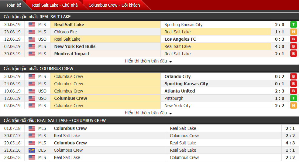 Nhận định, dự đoán Real Salt Lake vs Columbus Crew 09h00, 04/07 (Giải nhà nghề Mỹ) Nhận định, dự đoán Real Salt Lake vs Columbus Crew 09h00, 04/07 (Giải nhà nghề Mỹ)