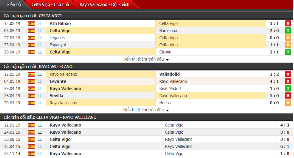 Nhận định, dự đoán Celta Vigo vs Vallecano 01h45, 19/05 (vòng 38 VĐQG Tây Ban Nha) Nhận định, dự đoán Celta Vigo vs Vallecano 01h45, 19/05 (vòng 38 VĐQG Tây Ban Nha)