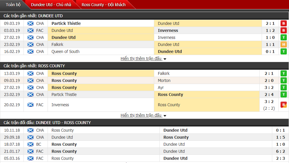Nhận định Dundee Utd vs Ross County 02h45, 20/03 (vòng 28 Hạng nhất Scotland) Nhận định Dundee Utd vs Ross County 02h45, 20/03 (vòng 28 Hạng nhất Scotland)