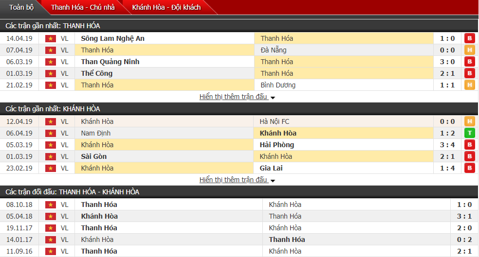 Nhận định Thanh Hóa vs Sanna Khánh Hòa 17h00, 20/04 (vòng 6 V League) Nhận định Thanh Hóa vs Sanna Khánh Hòa 17h00, 20/04 (vòng 6 V League)