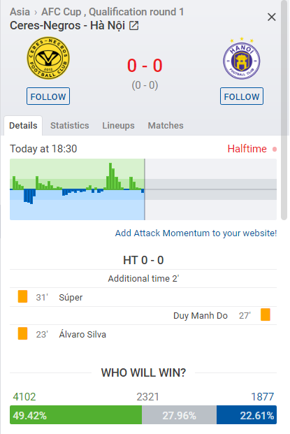 Kết quả Ceres vs Hà Nội FC (1-1): Căng thẳng cao độ, Hà Nội FC có chút lợi thế trước trận lượt về Kết quả Ceres vs Hà Nội FC (1-1): Căng thẳng cao độ, Hà Nội FC có chút lợi thế trước trận lượt về