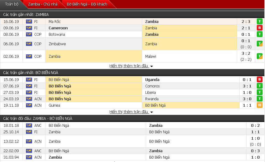 Nhận định, dự đoán Zambia vs Bờ Biển Ngà 19h30, 19/06 (Giao hữu quốc tế) Nhận định, dự đoán Zambia vs Bờ Biển Ngà 19h30, 19/06 (Giao hữu quốc tế)