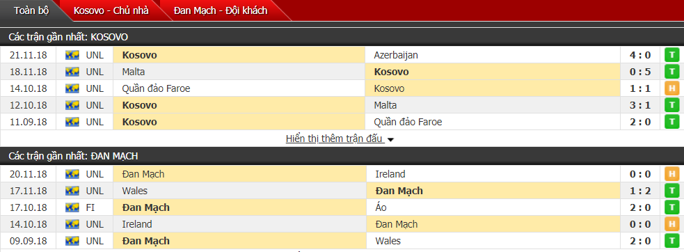 Nhận định Kosovo vs Đan Mạch 01h00, 22/03 (Giao hữu quốc tế) Nhận định Kosovo vs Đan Mạch 01h00, 22/03 (Giao hữu quốc tế)
