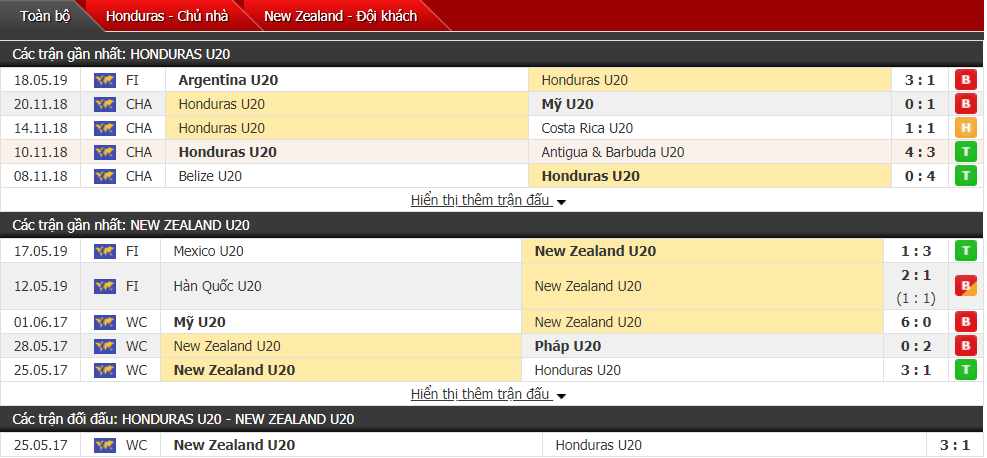 Nhận định, dự đoán U20 Honduras vs U20 New Zealand 23h00, 24/05 (vòng bảng U20 World Cup)