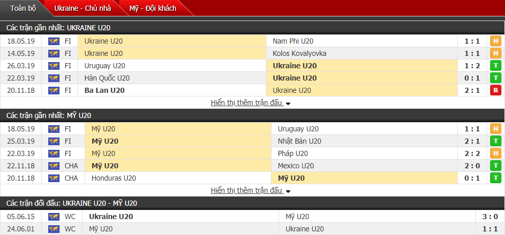 Nhận định, dự đoán U20 Ukraine vs U20 Mỹ 01h30, 25/05 (vòng bảng U20 World Cup)