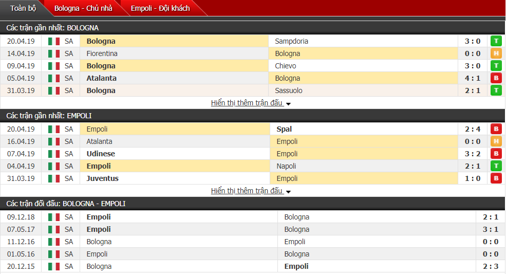 Nhận định Bologna vs Empoli 20h00, 27/04 (vòng 34 VĐQG Italia) Nhận định Bologna vs Empoli 20h00, 27/04 (vòng 34 VĐQG Italia)