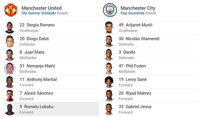 Kết quả MU vs Man City (0-2): Man City bứt tốc, nỗi sầu nhân đôi cho màu áo đỏ Kết quả MU vs Man City (0-2): Man City bứt tốc, nỗi sầu nhân đôi cho màu áo đỏ