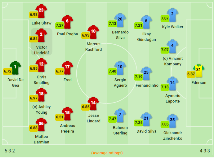 Kết quả MU vs Man City (0-2): Man City bứt tốc, nỗi sầu nhân đôi cho màu áo đỏ Kết quả MU vs Man City (0-2): Man City bứt tốc, nỗi sầu nhân đôi cho màu áo đỏ