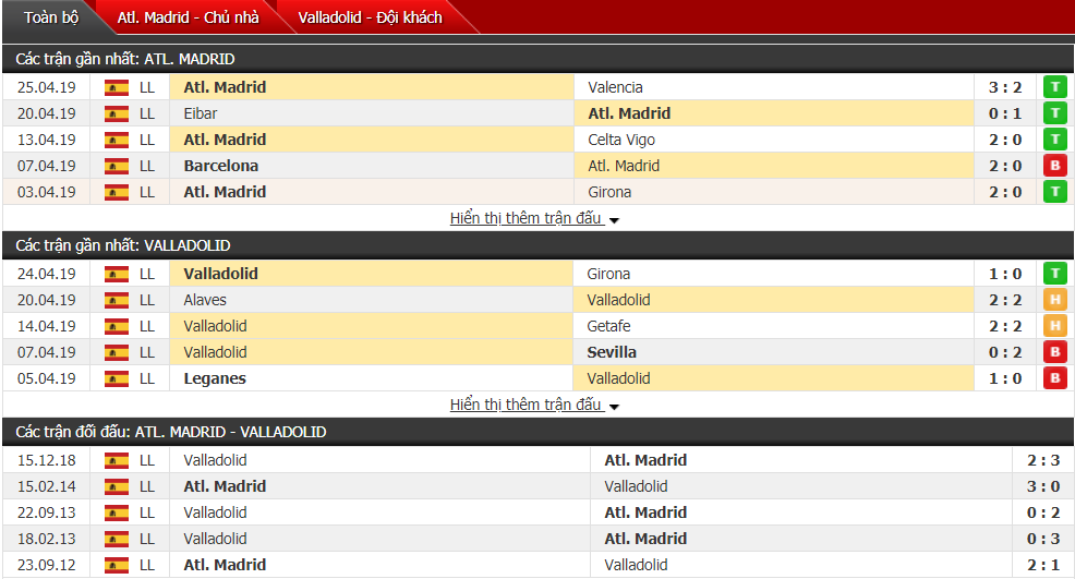 Nhận định Atl Madrid vs Valladolid 21h15, 27/04 (vòng 35 VĐQG Tây Ban Nha) Nhận định Atl Madrid vs Valladolid 21h15, 27/04 (vòng 35 VĐQG Tây Ban Nha)