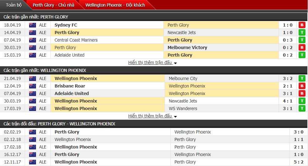 Nhận định Perth Glory vs Wellington 16h00, 28/04 (vòng 26 VĐQG Australia) Nhận định Perth Glory vs Wellington 16h00, 28/04 (vòng 26 VĐQG Australia)
