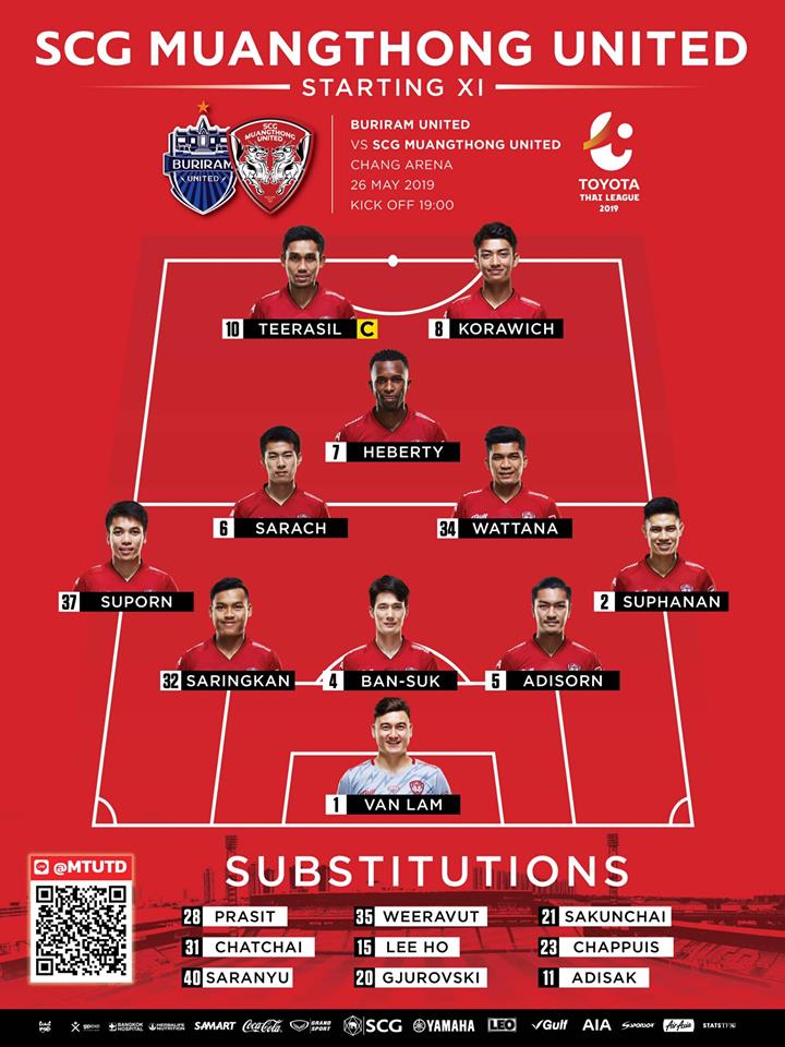 Kết quả Buriram vs Muang Thong (1-0): Xuân Trường góp mặt trong chuỗi thua dài của Văn Lâm Kết quả Buriram vs Muang Thong (1-0): Xuân Trường góp mặt trong chuỗi thua dài của Văn Lâm