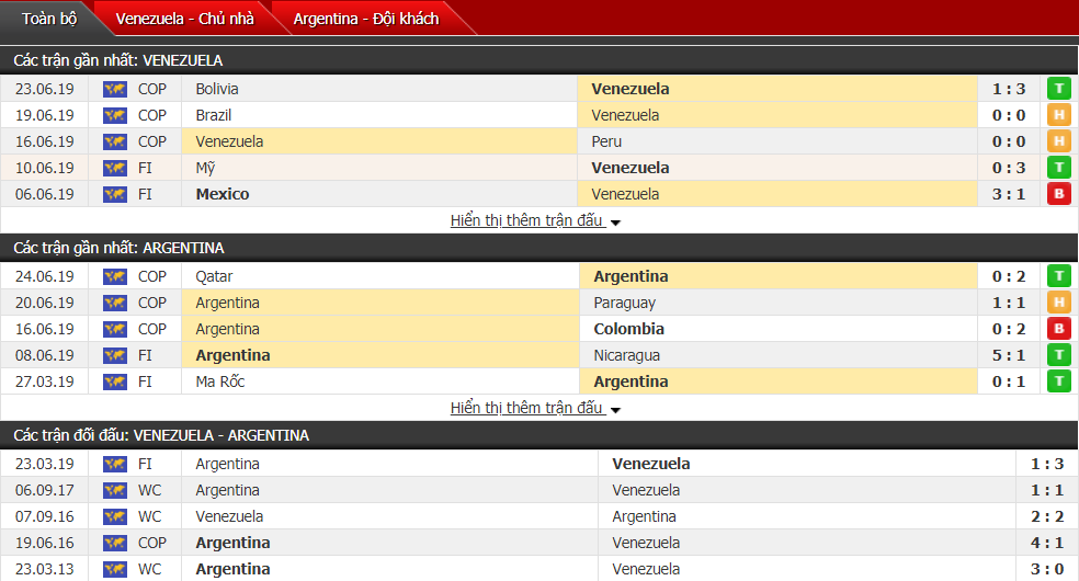 Dự đoán Venezuela vs Argentina 02h00, 29/06 (Tứ kết Copa America) Dự đoán Venezuela vs Argentina 02h00, 29/06 (Tứ kết Copa America)