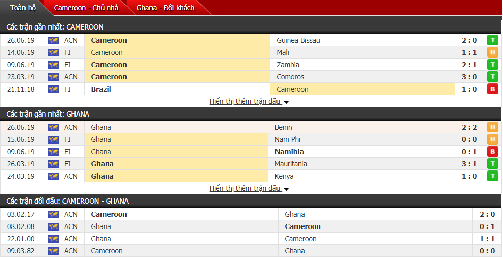 Nhận định, dự đoán Cameroon vs Ghana 00h00, 30/06 (Cúp bóng đá châu Phi) Nhận định, dự đoán Cameroon vs Ghana 00h00, 30/06 (Cúp bóng đá châu Phi)