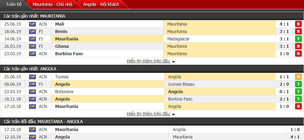 Nhận định, dự đoán Mauritania vs Angola 21h30, 29/06 (Cúp bóng đá châu Phi) Nhận định, dự đoán Mauritania vs Angola 21h30, 29/06 (Cúp bóng đá châu Phi)