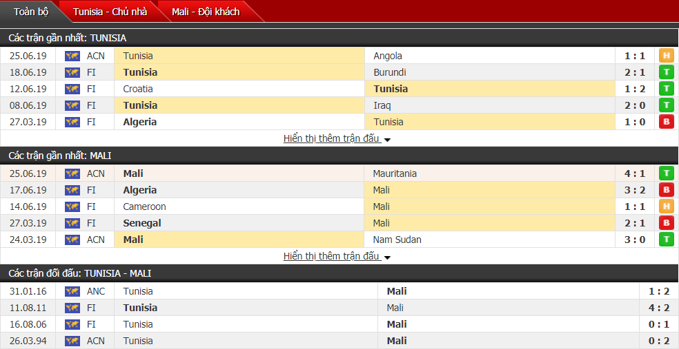 Nhận định, dự đoán Tunisia vs Mali 21h30, 28/06 (Cúp bóng đá châu Phi) Nhận định, dự đoán Tunisia vs Mali 21h30, 28/06 (Cúp bóng đá châu Phi)
