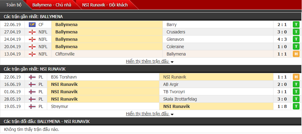 Nhận định, dự đoán Ballymena vs NSI Runavik 01h45, 28/06 (Sơ loại Europa League) Nhận định, dự đoán Ballymena vs NSI Runavik 01h45, 28/06 (Sơ loại Europa League)