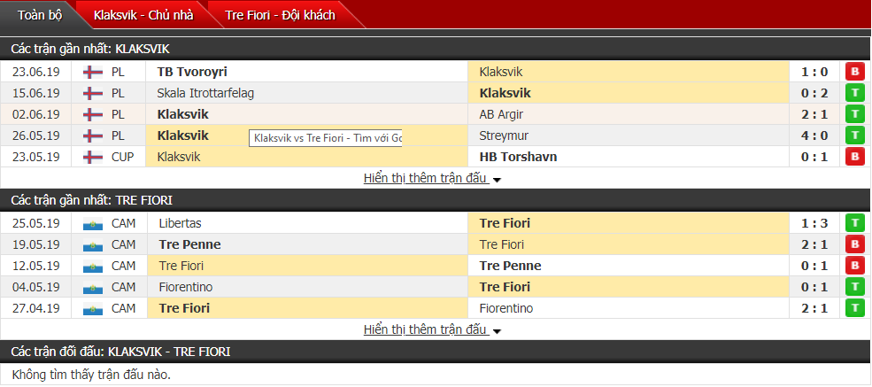 Nhận định, dự đoán Klaksvik vs Tre Fiori 01h00, 28/06 (Sơ loại Europa League) Nhận định, dự đoán Klaksvik vs Tre Fiori 01h00, 28/06 (Sơ loại Europa League)