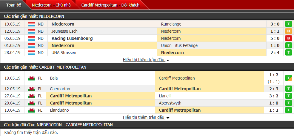Nhận định, dự đoán Niedercorn vs Cardiff Metropolitan 00h30, 28/06 (Sơ loại Europa League) Nhận định, dự đoán Niedercorn vs Cardiff Metropolitan 00h30, 28/06 (Sơ loại Europa League)