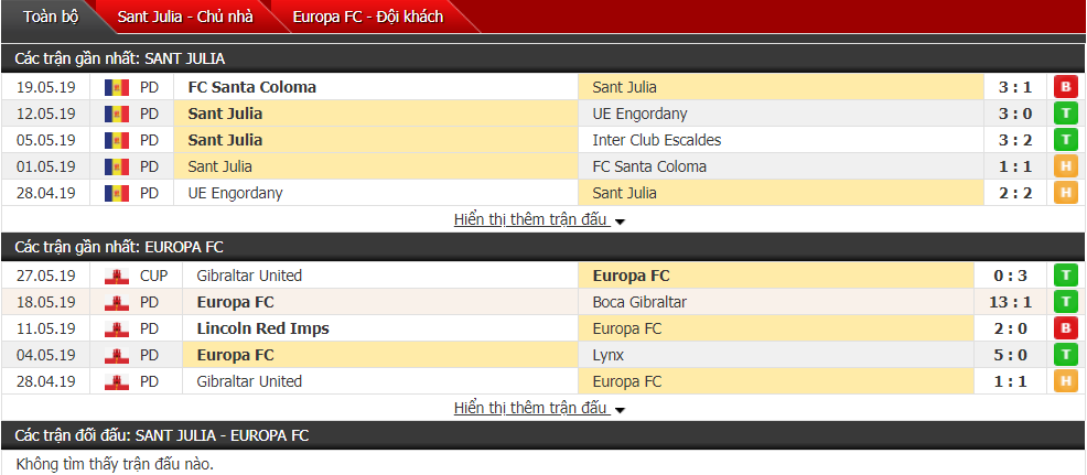 Nhận định, dự đoán Sant Julia vs Europa FC 01h00, 28/06 (Sơ loại Europa League) Nhận định, dự đoán Sant Julia vs Europa FC 01h00, 28/06 (Sơ loại Europa League)
